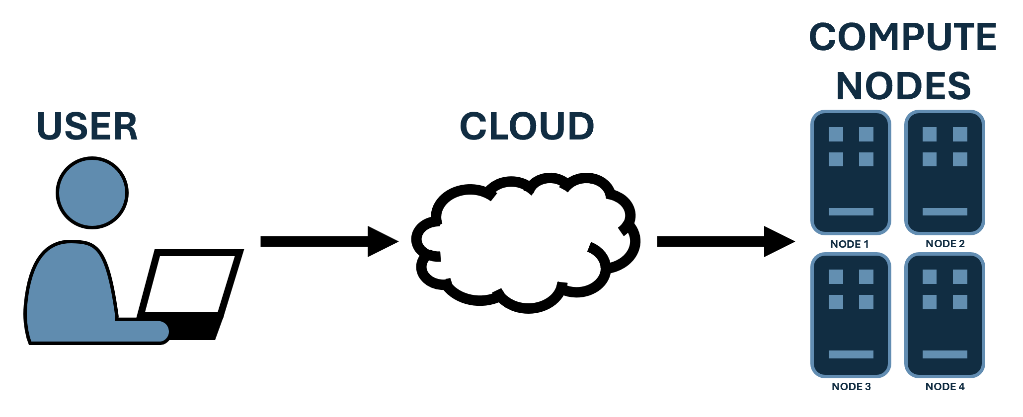 HPCWorkflow